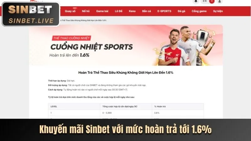 Cấp độ VIP Bạc của vntop88